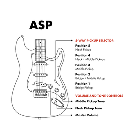 Artist ASP Blue Electric Guitar w/ Accessories & Amp thumbnail