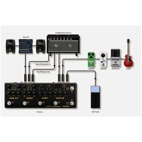 NuX Cerberus Integrated Multi Effects Pedal & Controller - NUX