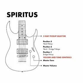 Customer Returned Factory 2nd Artist Spiritus7 Black 7 String Electric Guitar thumbnail