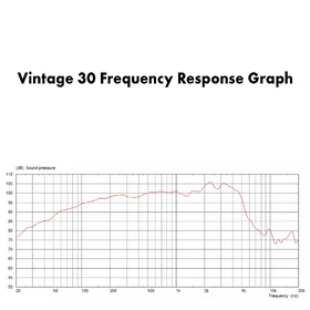 Customer Returned Joyo 112V Guitar Cabinet - 1 x 12 inch Celestion Vintage 30 Speaker thumbnail