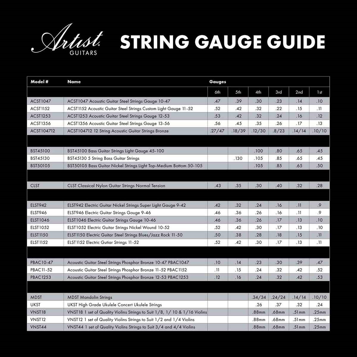 String Gauge Guide