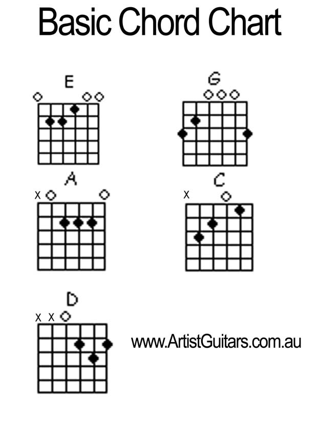 Basic chord chart