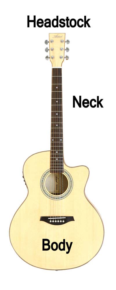 Basic parts of a guitar