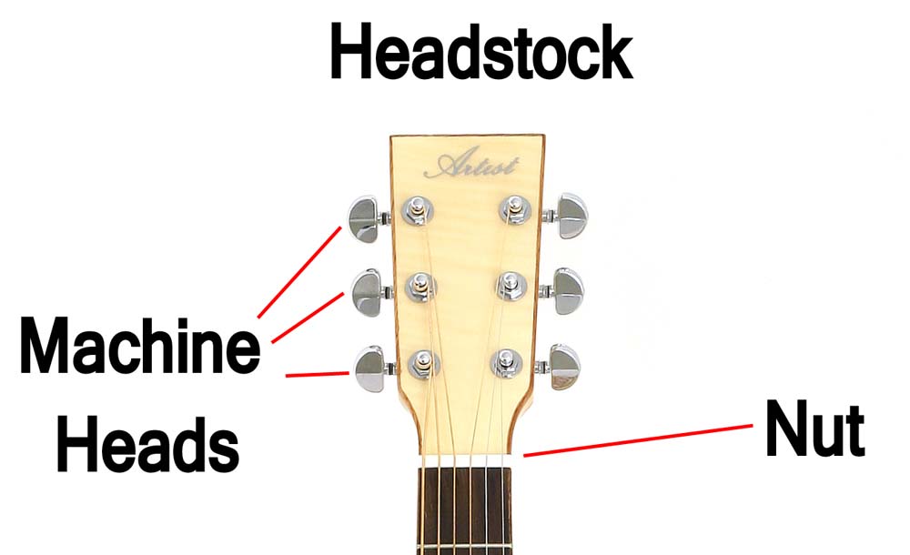 Basic parts of the headstock